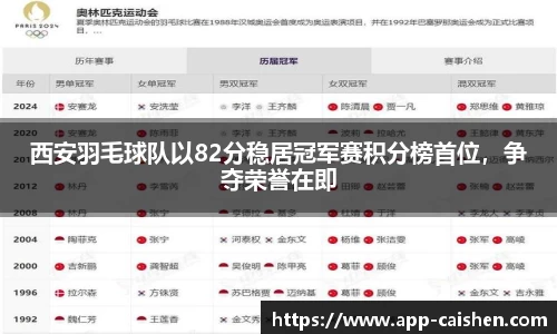 西安羽毛球队以82分稳居冠军赛积分榜首位,争夺荣誉在即